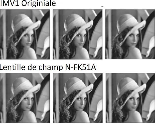 Figure 22 : Simulations d’images pour la lentille IMV1 originale et la lentille modifiée par l’ajout d’une  lentille de champ en N-FK51A