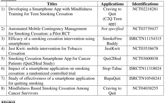 Table 6: Studies in progress or waiting for publication on Clinical Trial