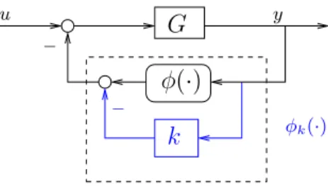 Fig. 1. Block diagram representing the class of SISO nonlinear systems.
