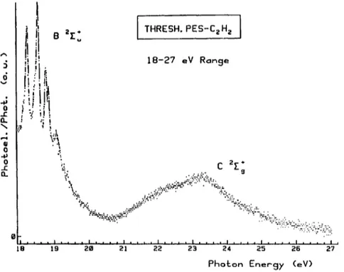 Fig. 7. The threshold photoelectron spectrum of  C2H2  obtained by photoionization using synchrotron radiation [27]