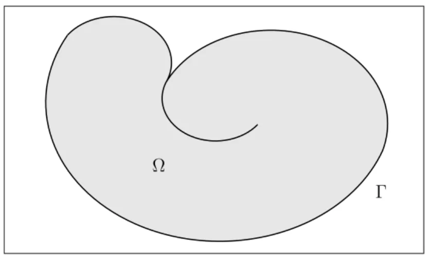 Figure 1.2: Solide en contact avec lui-même (auto-contact)