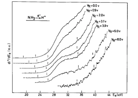 Fig. 5. First differentiated ionization efficiency curves of H + / NH 3  as observed for indicated retarding potential   ( V R ) settings