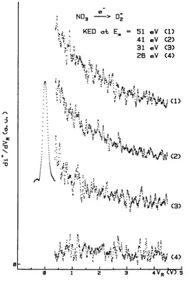 Fig. 9. Kinetic energy distribution spectra of D 2 +