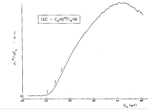 Fig. 1. The first differentiated ionization efficiency curve of C 2 HD 2+  /C 2 HD recorded between 28 and 49 eV