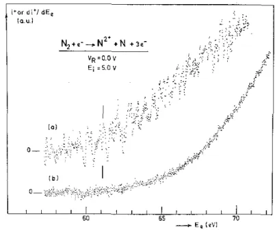 Fig.  2.  First  differentiated  (a)  and  direct  (b)  ionization  efficiency  curve  of  N 2+   obtained  at  V R =  0  V  and  ion  accelerating voltage E ion =5V