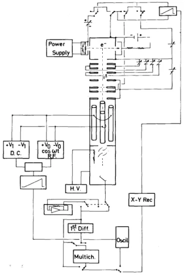 Fig. 2. Block diagram of the experimental set up. 