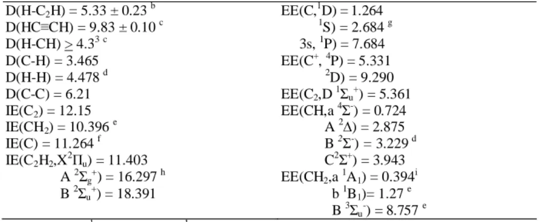 Table 1: Dissociation (D), excitation (EE) and ionization (IE) energies (eV) of  C 2 H 2 , CH 2 , C 2 , H 2 , CH, and C  used in this work  a