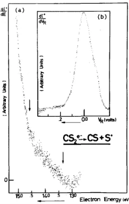 Fig. 1. (a) First derivative of the ionization efficiency curve of S +  near threshold