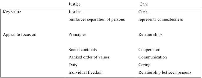Tableau 1 – Les options éthiques du TS selon Banks 