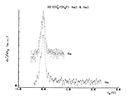 Fig. 10. First differentiated retarding potential curves of CH 2