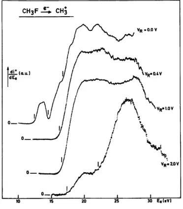 Fig. 2. First differentiated ionization efficiency curves of CH 3