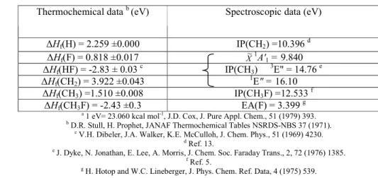 TABLE 1. Thermodynamical and spectroscopic data used in this work  a