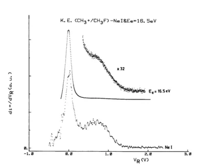 Fig. 8. Comparison of the first differentiated retarding potential curves of the CH 3