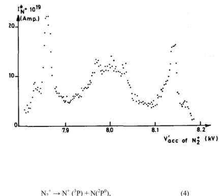 Fig.  6.  Peak  associated  with  the  metastable  transition  N 2 +