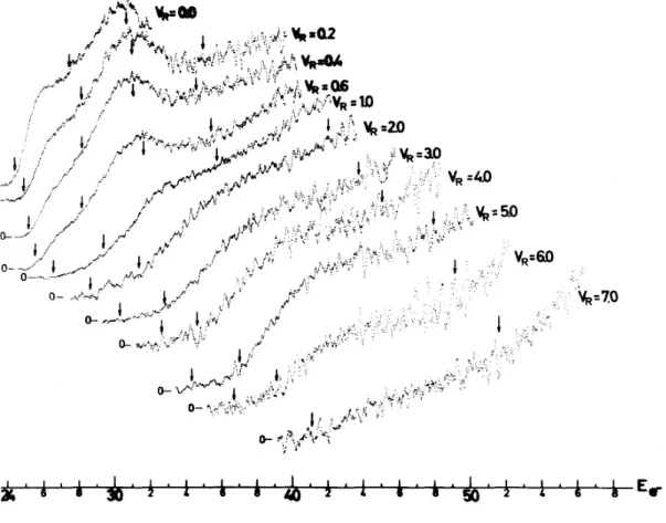 Fig. 3. Ionization efficiency curves (first differentiated) of N at different values of the retarding potential