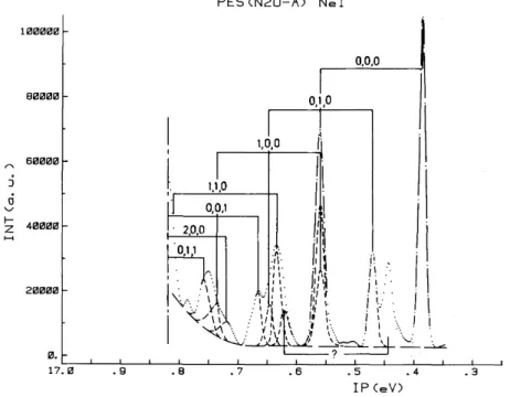 Fig. 4. Deconvoluted photoelectron spectrum of the N 2 O + (Ã 2 Σ + ) state recorded with the NeI resonance line