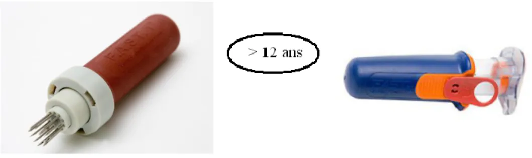 Figure 13 : FAST-1 ®  et FAST-X ®