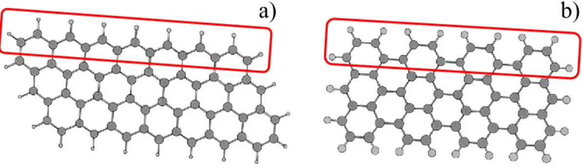 Figure 1.3  Nanoruban de graphène de type zig-zag (a) et de type chaise (b)  3 