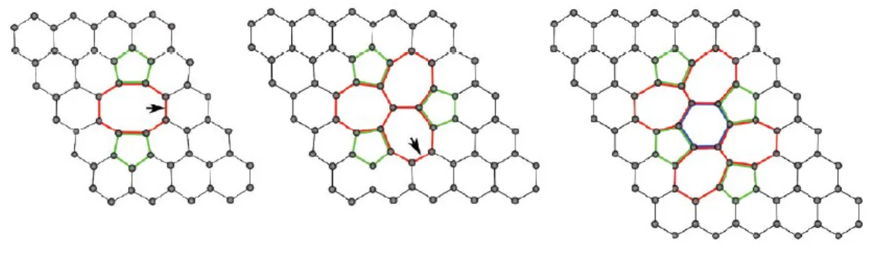 Figure 1.4  Exemples de défauts pouvant être présents dans la structure 4 