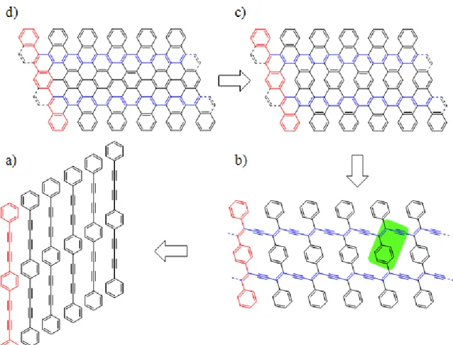 Figure 1.15  Schéma de rétrosynthèse d’un nanoruban de graphène 