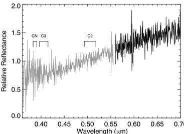 Fig. 12. Zoom in on the region around the CN emission band for the FORS spectrum shown in Fig