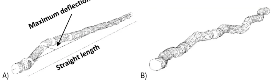 Figure 3.30.  A)  Curvature  measurement  with  the  true  shape  scanner,  B)  True  shape  scan  of  a  jack  pine  stem  with  multiple deviations 