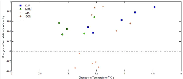 Figure 6 illustrates the annual OMF (the interannual average daily flow over a selected period) for  the Gatineau River watershed