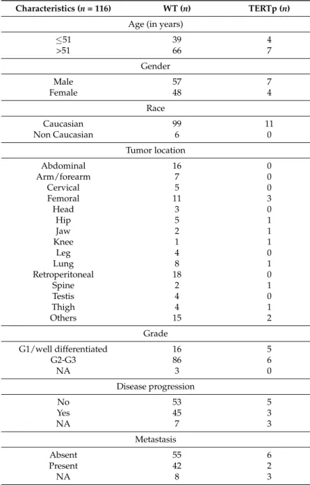 Table 2. Clinical characteristics of the selected cohort of soft tissue and bone sarcoma patients.