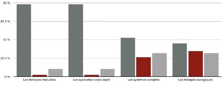 Tableau 2 : Analyse en sous-groupes des avis favorables pour chaque catégorie de  MAC entre les utilisateurs et les autres IMG