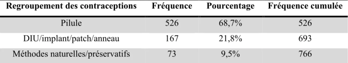 Tableau II 