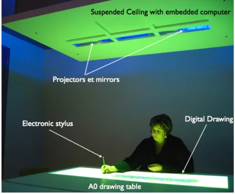 Fig 1 : Virtual Desktop 