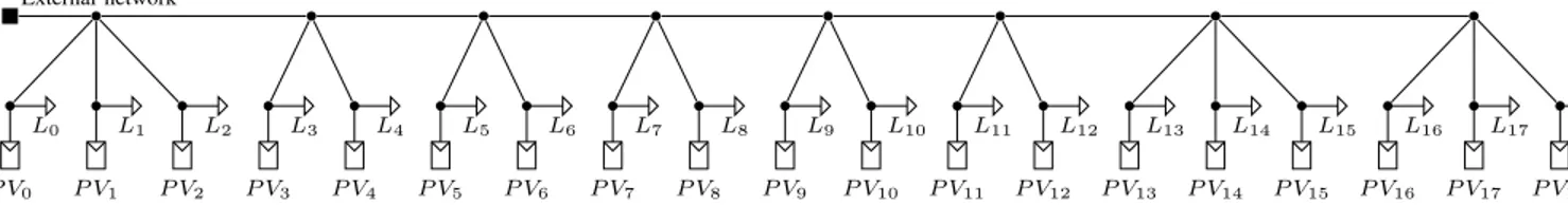 Fig. 5: Graphical representation of the test network.
