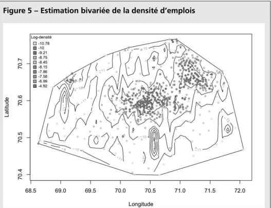 Figure 5 – Estimation bivariée de la densité d’emplois
