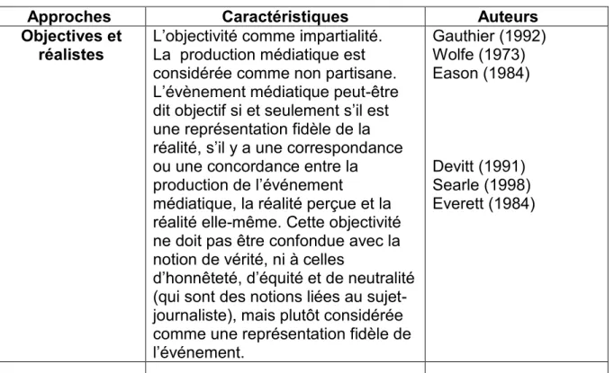 Tableau récapitulatif de l’événement médiatique vu sous l’angle  des différentes approches 