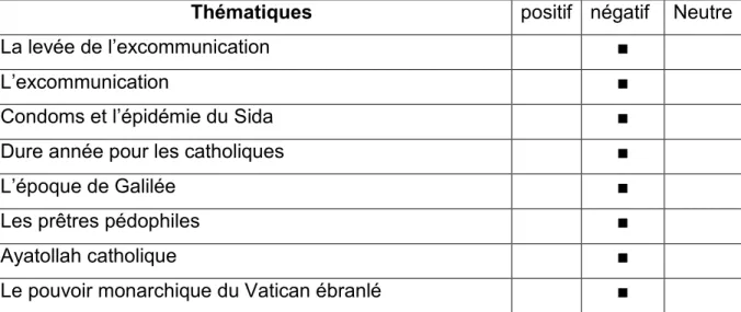 Tableau des différentes thématiques des médias au Québec 