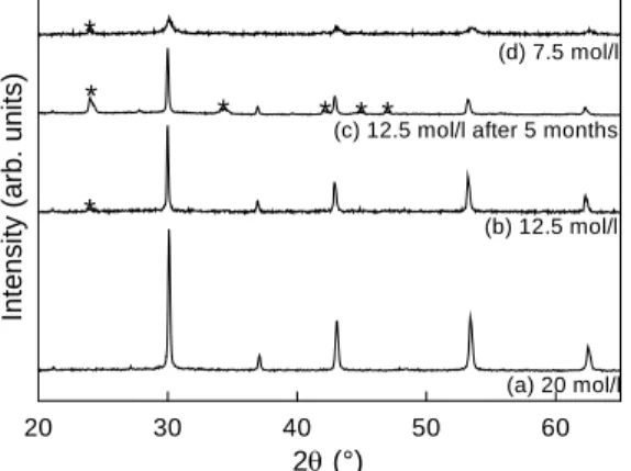 Fig. 2 : Electron micrographs of powders precipitated from solutions with Ba+Zr concentration of (a) 0.2 mol/l, (b) 0.5 mol/l and (c) 1 mol/l