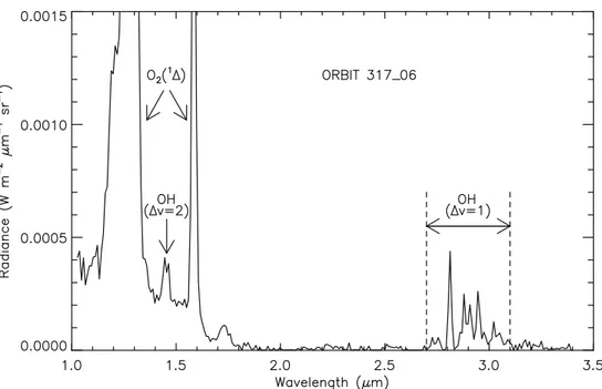 Fig. 2 shows the coverage of the 1843 limb proﬁles extracted for the O 2 (a–X) emission