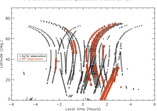 Fig. 2. Latitude-local time distribution of the limb observations of the O 2 ða 1 DÞ (in black) and OH Meinel (in red) emissions used in this study.