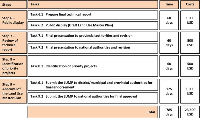 District & Municipal Land Use Master Plan And Land Use Plan Handbook