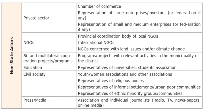 Figure 4  1st Spatial Planning Stakeholder Forum in Ta Khmau Municipality, 2013