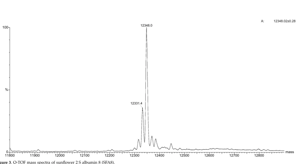 Figure 3. Q-TOF mass spectra of sunflower 2 S albumin 8 (SFA8).