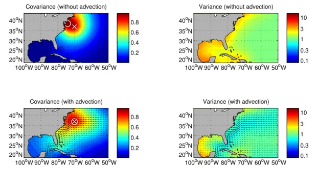 Fig. 6. 2D case: background error covariance (left panels) relative to the location marked by a cross, and surrounding grid points and background variance (right panels)