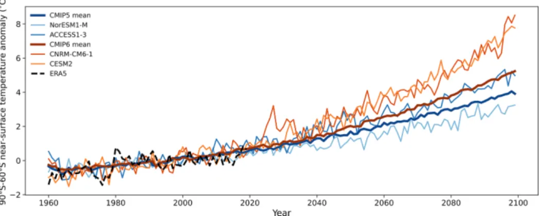 Figure 1. Time series of the 90–60 ◦ S annual near-surface temperature anomaly ( ◦ C) compared to the present reference period (1981–2010) from the ERA5 reanalysis and ESMs using the extreme high-emission scenarios the Relative Concentration Pathway 8.5 (R