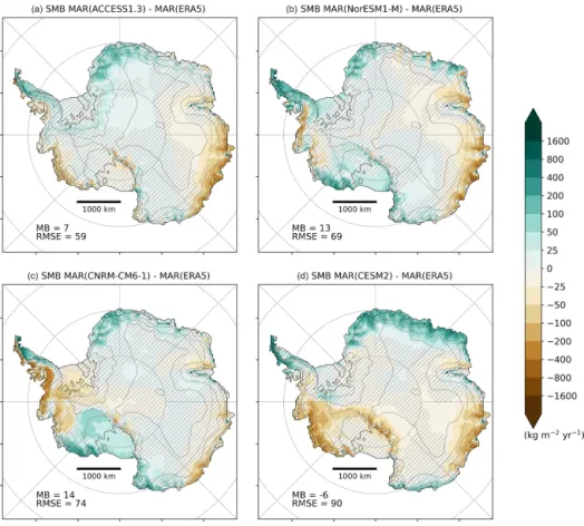 Figure 2. Comparison between the annual mean SMB simulated by MAR forced by ACCESS1.3 (a), NorESM1-M (b), CNRM-CM6-1 (c), and CESM2 (d) and the annual mean SMB simulated by MAR(ERA5) (kg m −2 yr −1 ) over 1981–2010