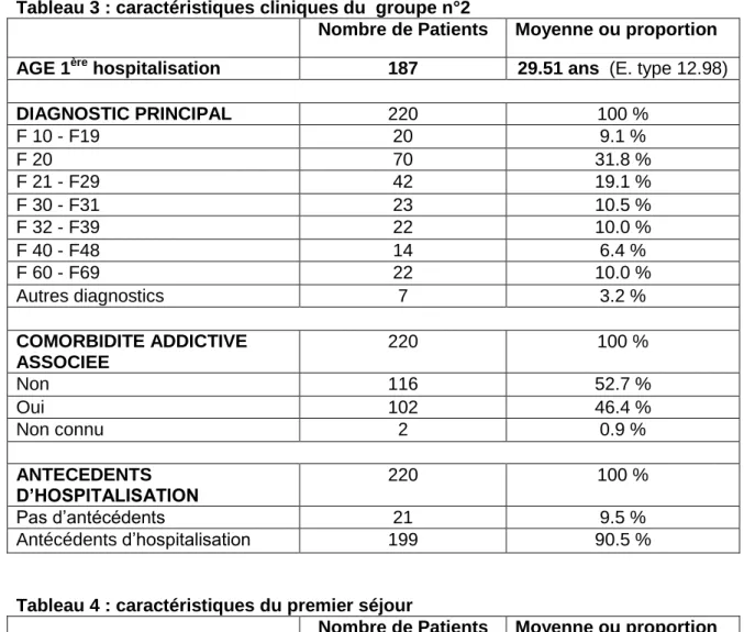 Tableau 4 : caractéristiques du premier séjour  