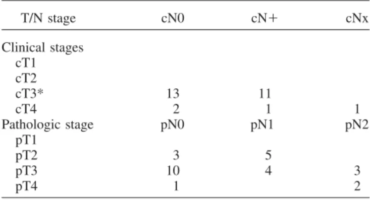 Table 1. Patient and treatment characteristics (n ⫽ 28) Age, y