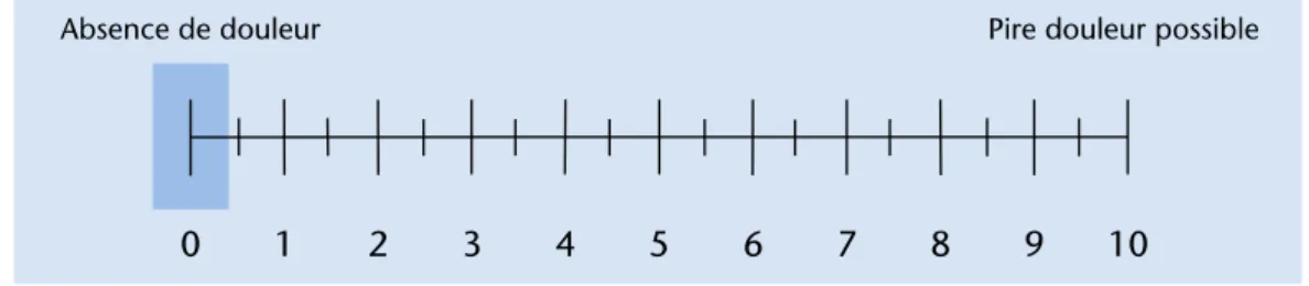 Figure 7 Echelle numérique (EN) (25) 
