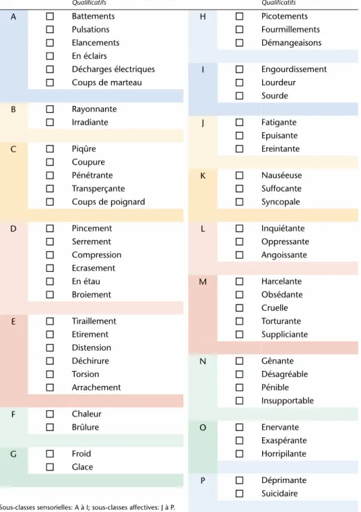 Figure 9 Questionnaire douleur de Saint-Antoine (QDSA) (25) 