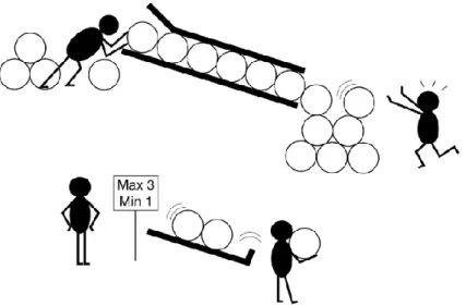 Figure 8 : Flux poussé VS flux tiré (issu de Hohmann, 2012)
