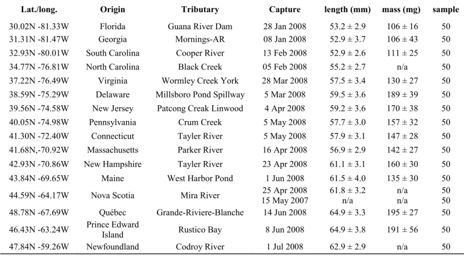 Table 2.1 Description of sampling locations (origin) and dates of capture, mean body measurements, and sample sizes for glass eels